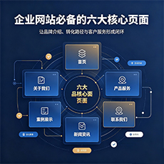 企业网站必备的六大核心页面